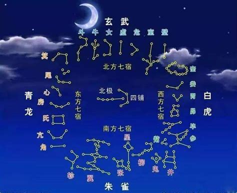 星宿算命|二十八星宿查询